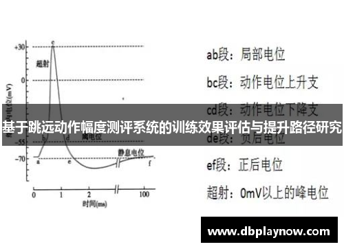 基于跳远动作幅度测评系统的训练效果评估与提升路径研究