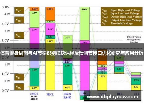 体育健身周期与AI节奏识别模块课程反馈调节接口优化研究与应用分析