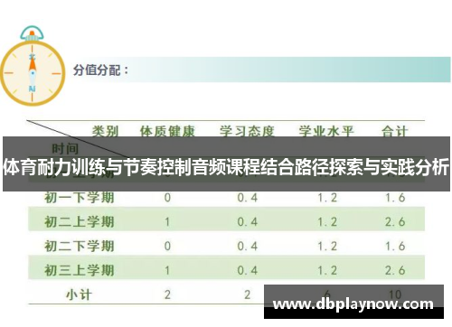 体育耐力训练与节奏控制音频课程结合路径探索与实践分析