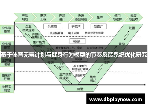基于体育无氧计划与健身行为模型的节奏反馈系统优化研究
